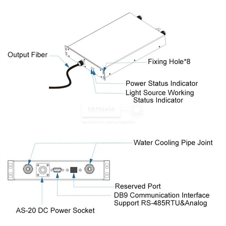 Fiber Coupled Laser Diode Module